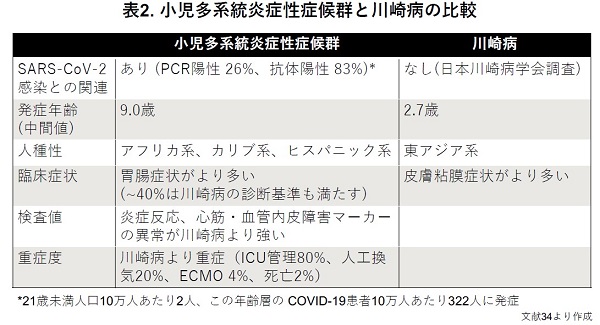 ころ な 名前 子供